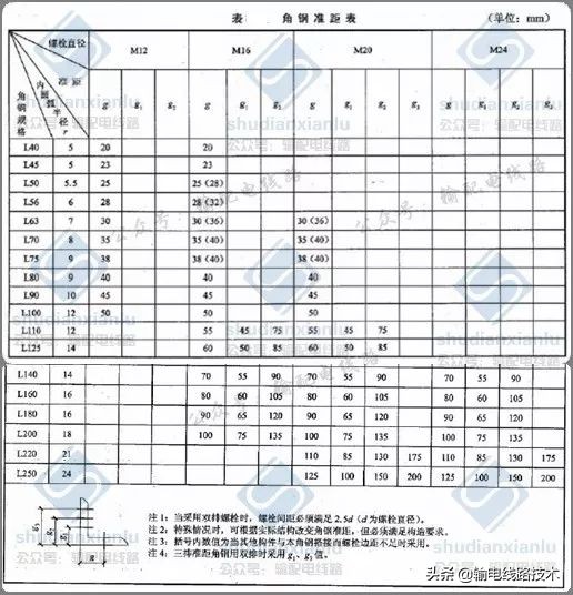 输电线路角钢塔制图基础知识技术要求