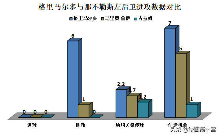 帕队希萨伊出任边卫(浅谈｜本菲卡妖人格里马尔多：能力均衡全面，尤文那不勒斯均有意)