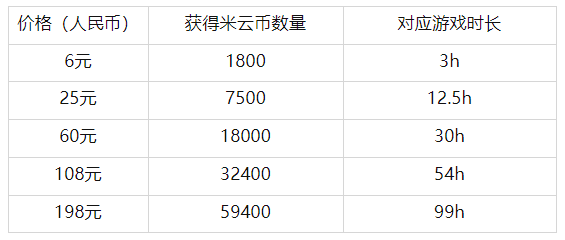 米哈游最新：云-原神，极致画质告别手机发热！有多少人愿意买单