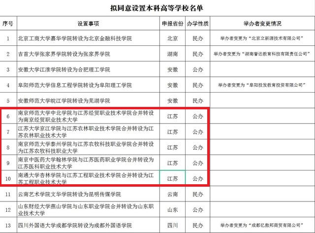 南京信息工程大學濱江學院奧蘭系統(tǒng)（發(fā)新證）