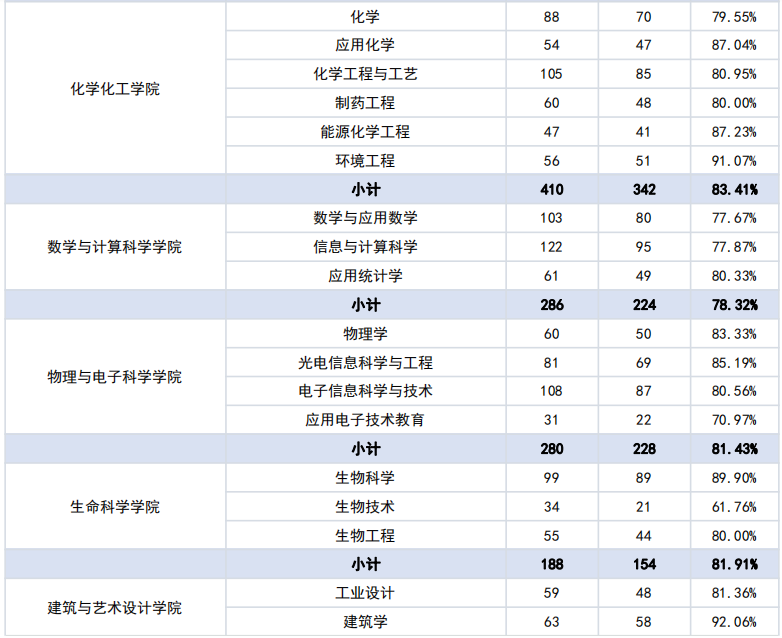 湖南科技大学2020届本科毕业生：平均月薪5538元