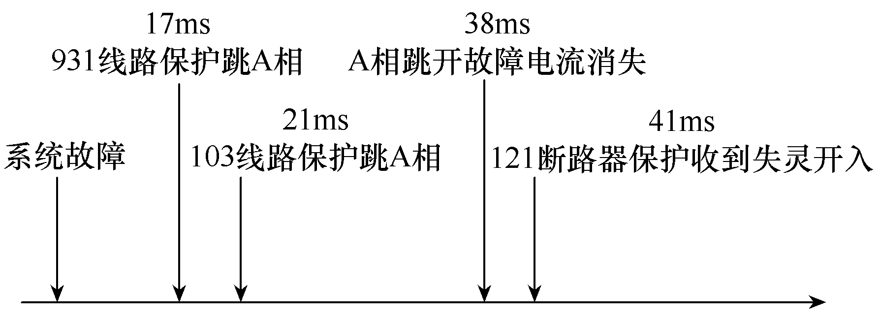 500kV断路器保护未正确沟通三跳的原因分析及运维建议