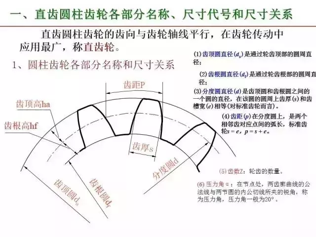 标准件和常用件知识点总结！