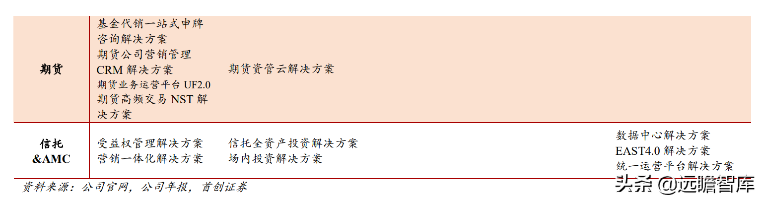 金融IT龙头地位稳固，恒生电子：研发铸就高壁垒，中台战略提效率