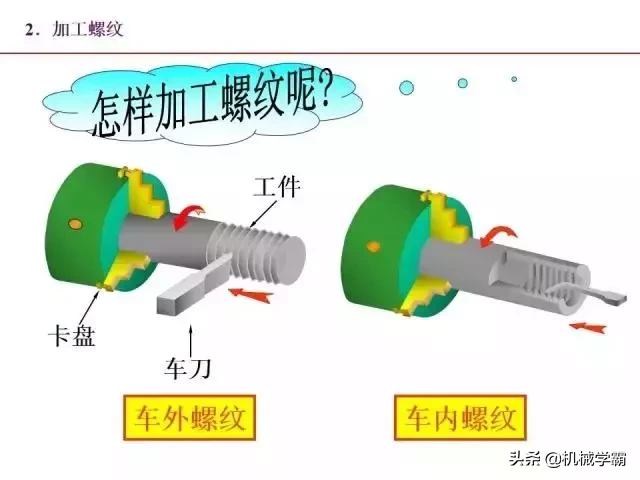 标准件和常用件知识总结