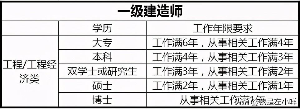 成考专升本入学考试需考什么内容？