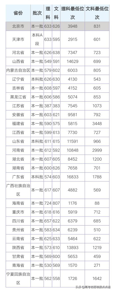 中国传媒大学优势专业分析及2019、2018、2017年各省录取分数线