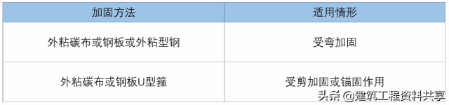 快速上手结构加固技术，其实并不难！