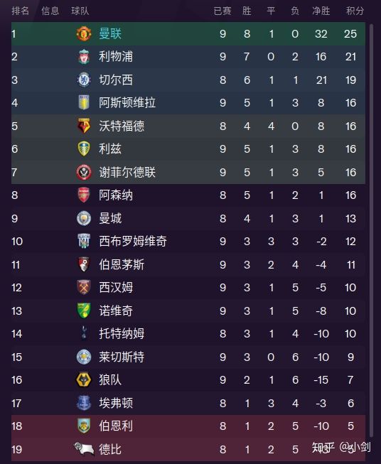 fm2021怎么开世界杯（FM2021，名帅little Fat第三赛季（三））
