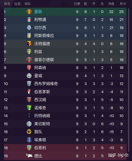 fm2021怎么开世界杯(FM2021，名帅little Fat第三赛季（三）)