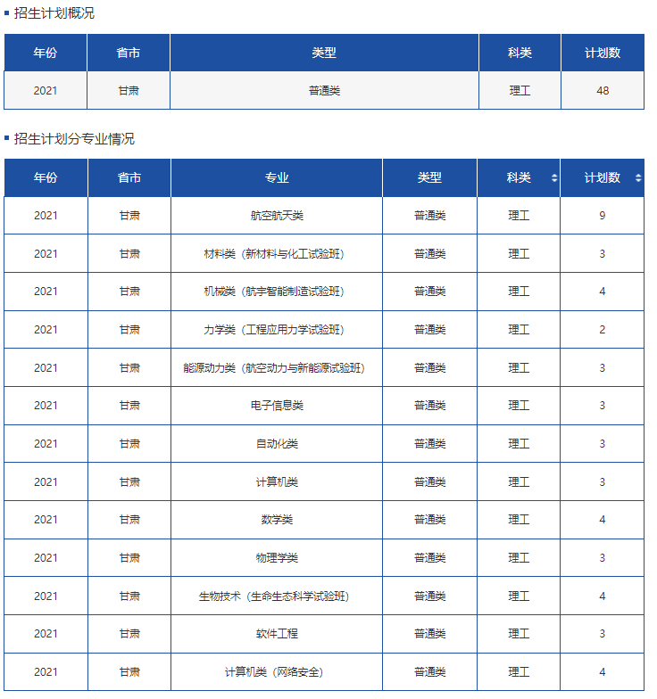 高考各分数段可报大学一览表！一本线上考生必看