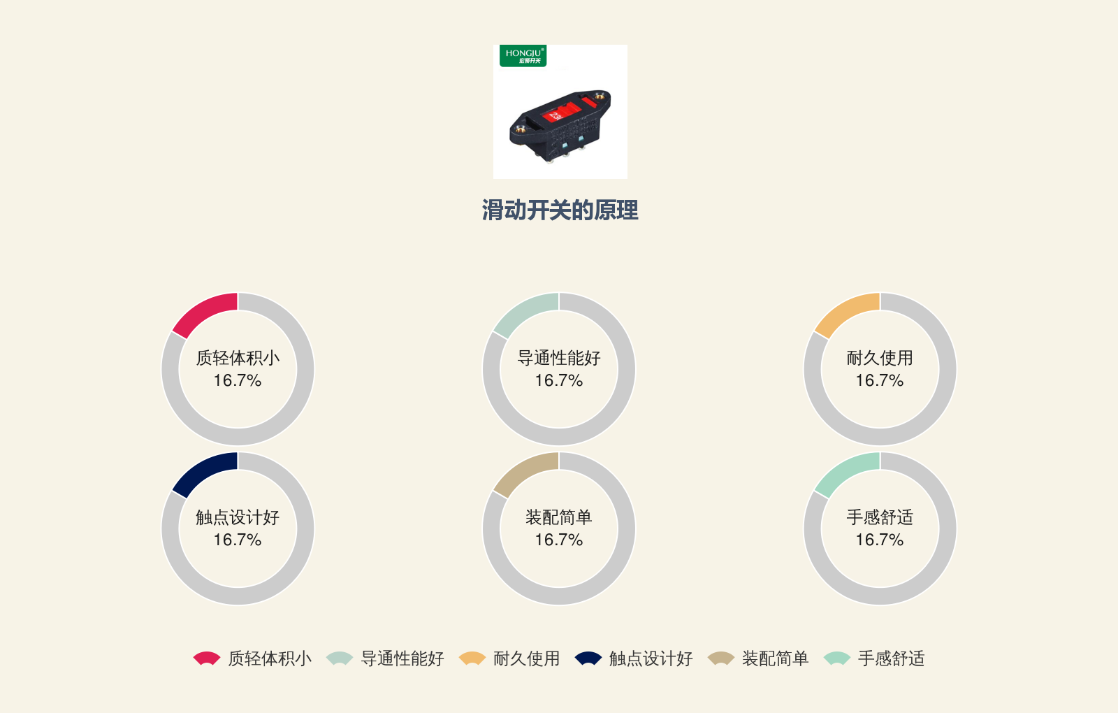 关于滑动开关和琴键开关的基本知识的介绍