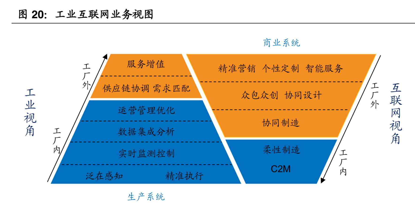 工业软件行业深度报告：智能制造的核心，国产替代势在必行