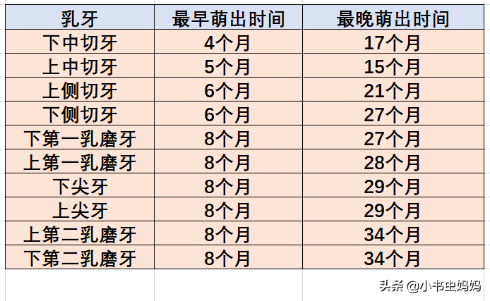 宝宝的乳牙护理要怎样做？长牙前后护理方法不同，家长需要学会