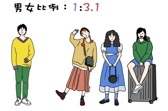 在女多男少的学校读研是一种怎样的体验？