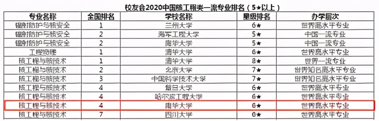 关于祖国命运！66年前毛主席关注的这一领域，南华大学实力强劲