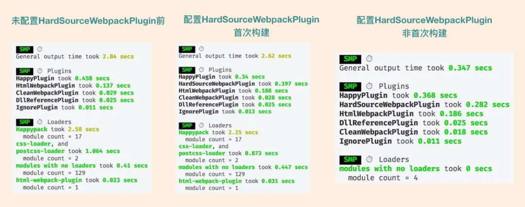 带你深度解锁Webpack系列(优化篇)