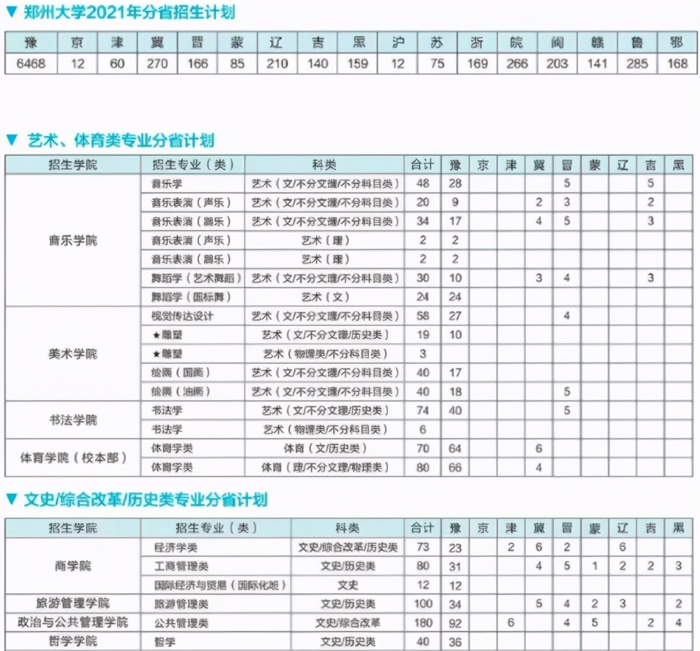 河南考生有多难？2021年高考招生又出争议，郑大河大缩招10%
