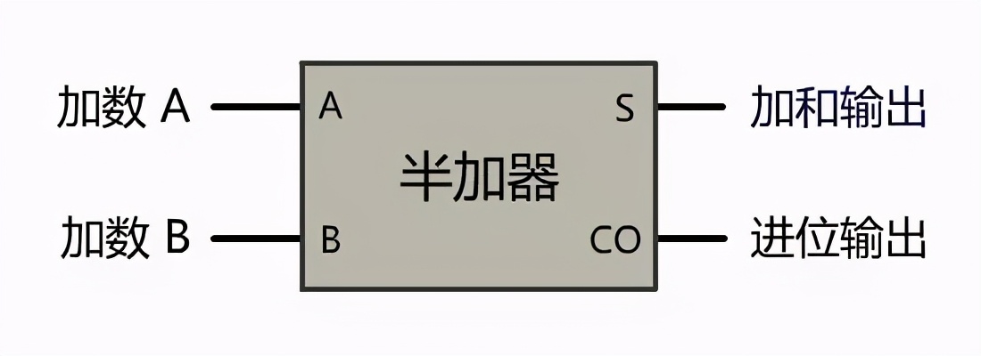 计算机专业程序员必备的几大技术栈：计算机历史，CPU，操作系统