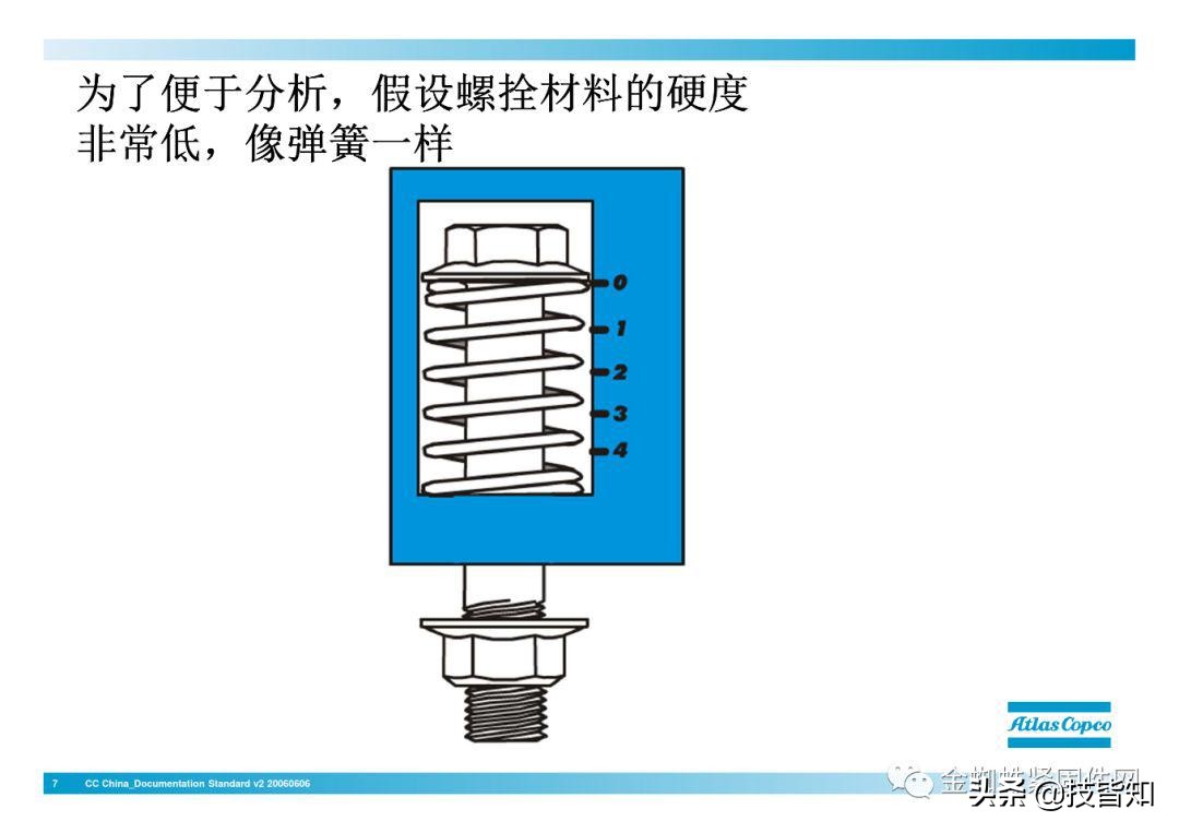 一颗螺栓引发的事故！专业知识告诉你螺栓怎么才算拧紧了