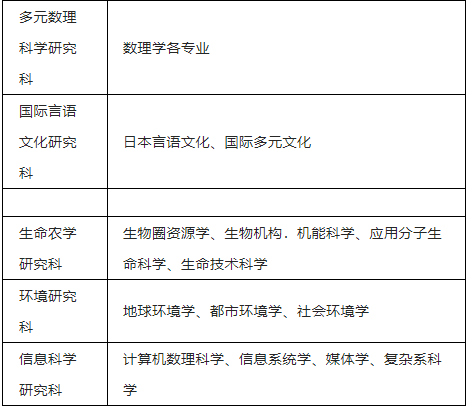 被遗忘的“帝国大学”？