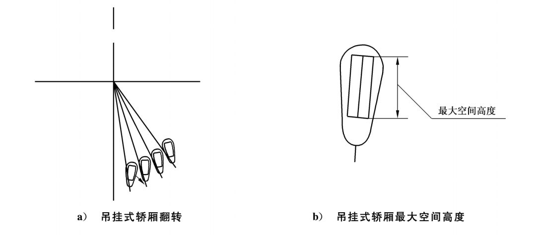 游乐设施2020国标修订内容整理（2）