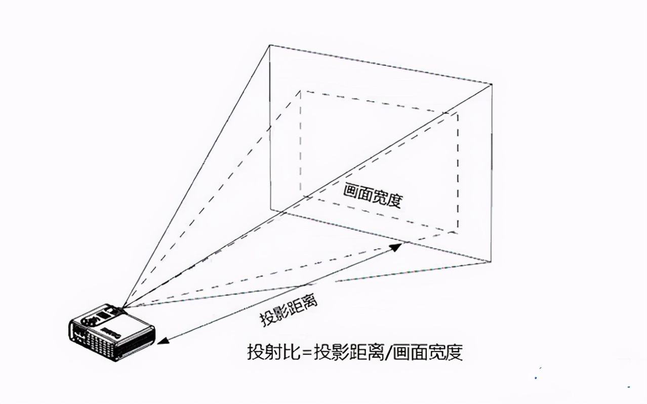 峰米R1超短焦激光投影仪与坚果智慧墙O1，我该如何选择？