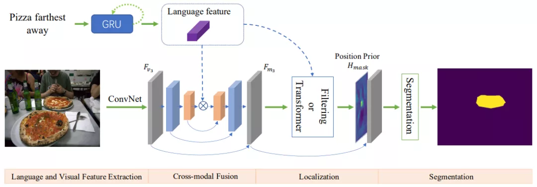 字节跳动多篇论文入选 CVPR 2021，精选干货都在这里了