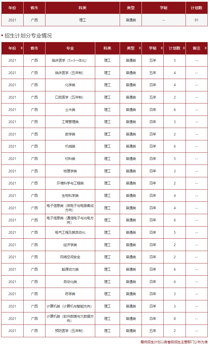 高考各分数段可报大学一览表！一本线上考生必看