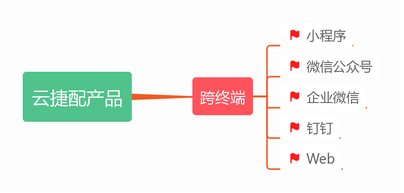 低代码快速开发平台将是软件开发的主流模式