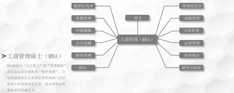 工商管理类专业就业方向及岗位，公务员、机关事业单位是热门