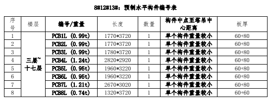 工程实例：装配式建筑工地塔机如何选择？如何场布？