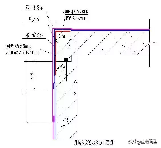 49个建筑防水工程标准化节点做法，渗漏不再是难题！