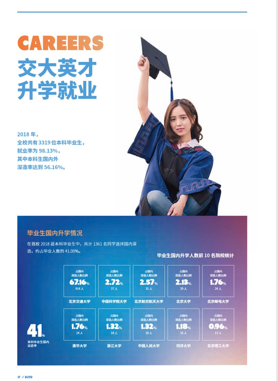 多少分，能上北京交通大学？