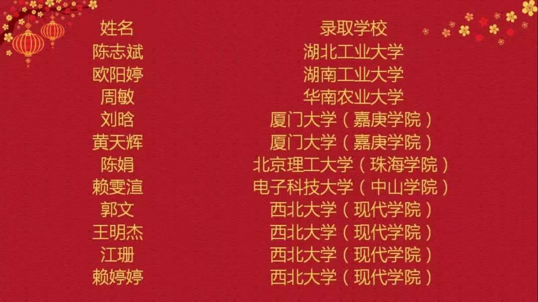 赣州市章贡区、南康区高中喜报合集