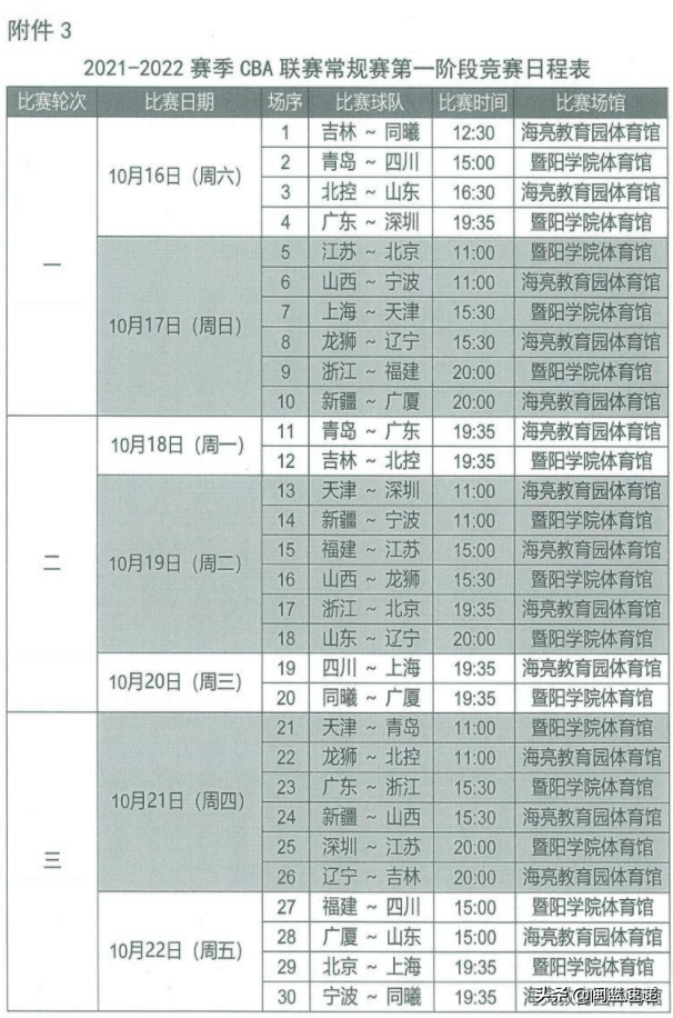 17号cba哪个台转播(「CBA」新赛季赛程曝光 福建17日首战浙江)