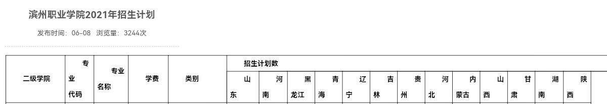 2021年各省各定向培养士官院校招生计划一览
