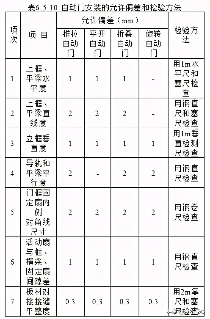 全玻门安装技术交底