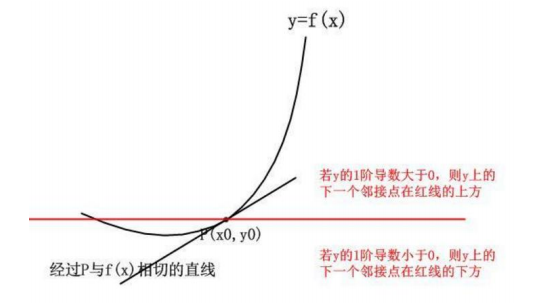 泰勒公式什么时候可以用（高等数学基础之泰勒公式）