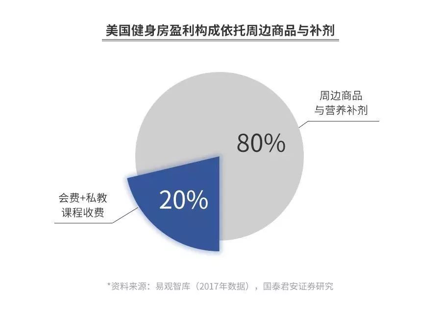 “游泳健身了解一下！”——中国健身行业的激荡三十年