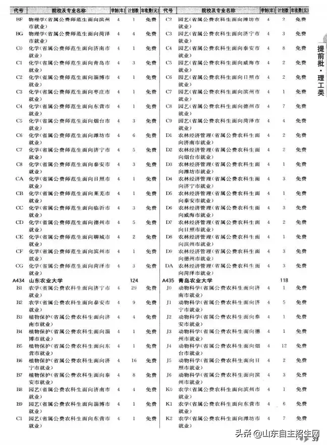 什么是提前批？提前批次院校的问题汇总