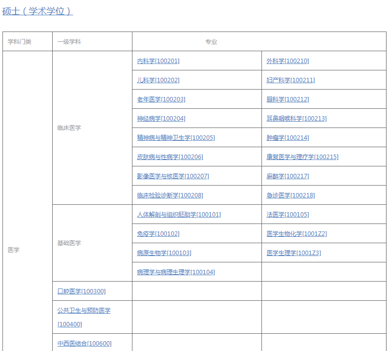 「考研院校 三 」医学类考研院校推荐，难度低，专业好
