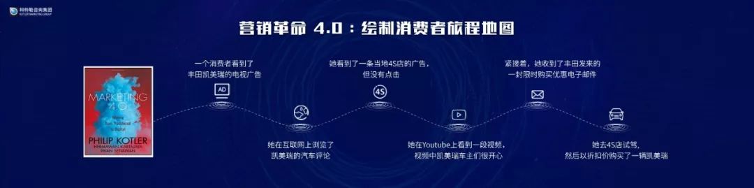「原稿」营销之父科特勒：营销革命4.0演讲实录