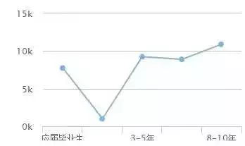 2019年拿到初级会计职称证书,原来可以值这么多钱(附备考资料)