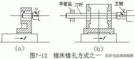 内孔表面加工常用方法大汇总