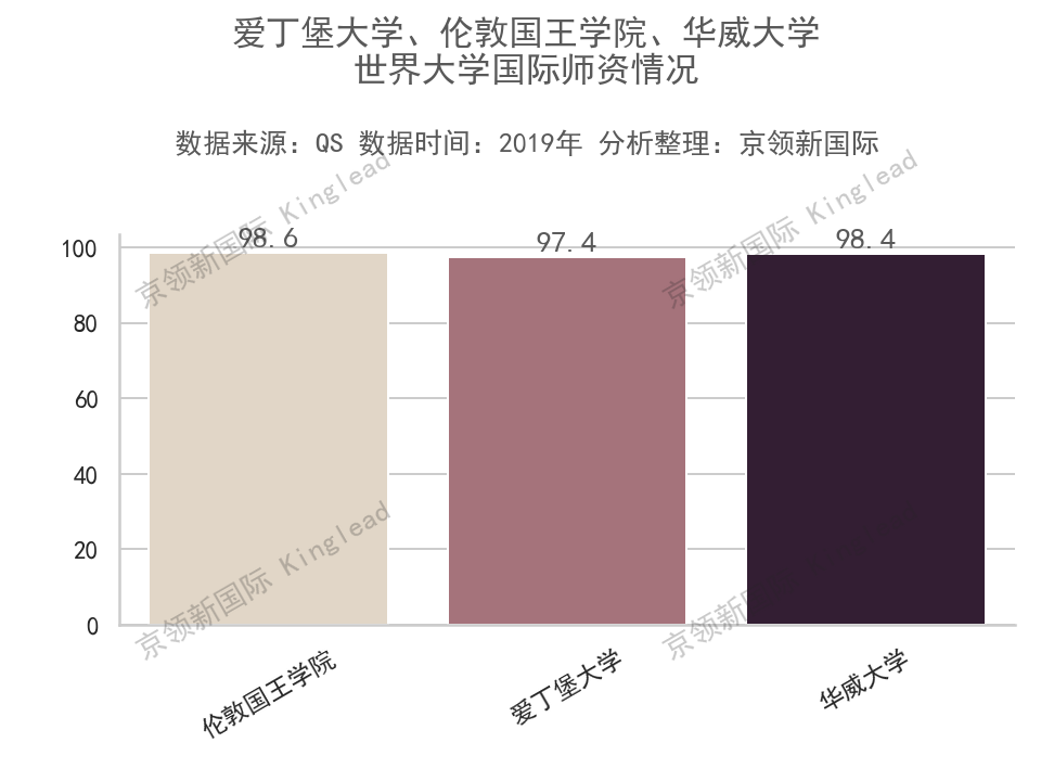 世界大学国际师资排名，岭南大学超越复旦大学，中国第一
