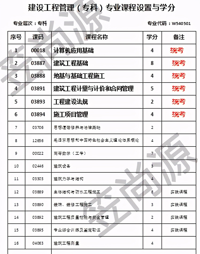 成都理工大学继续教育