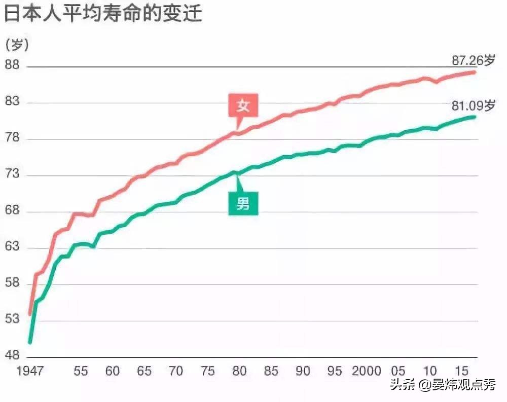 木村次郎右卫门(全球最长寿的男子去世，人们为什么对“长生不老”念念不忘？)