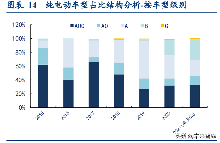 新能源汽车行业深度研究与投资策略报告：拥抱时代，电动未来