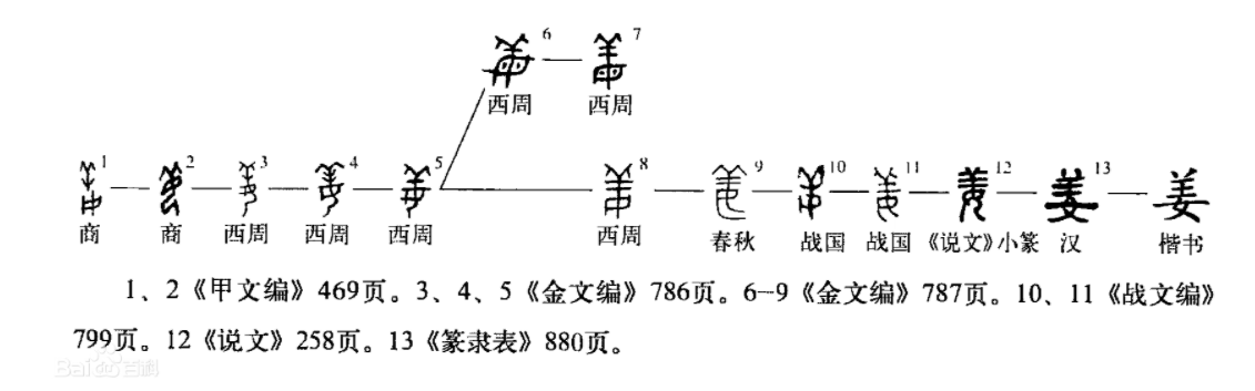 象形文字是哪个国家的（象形文字是哪个国家的语言）-第2张图片-昕阳网